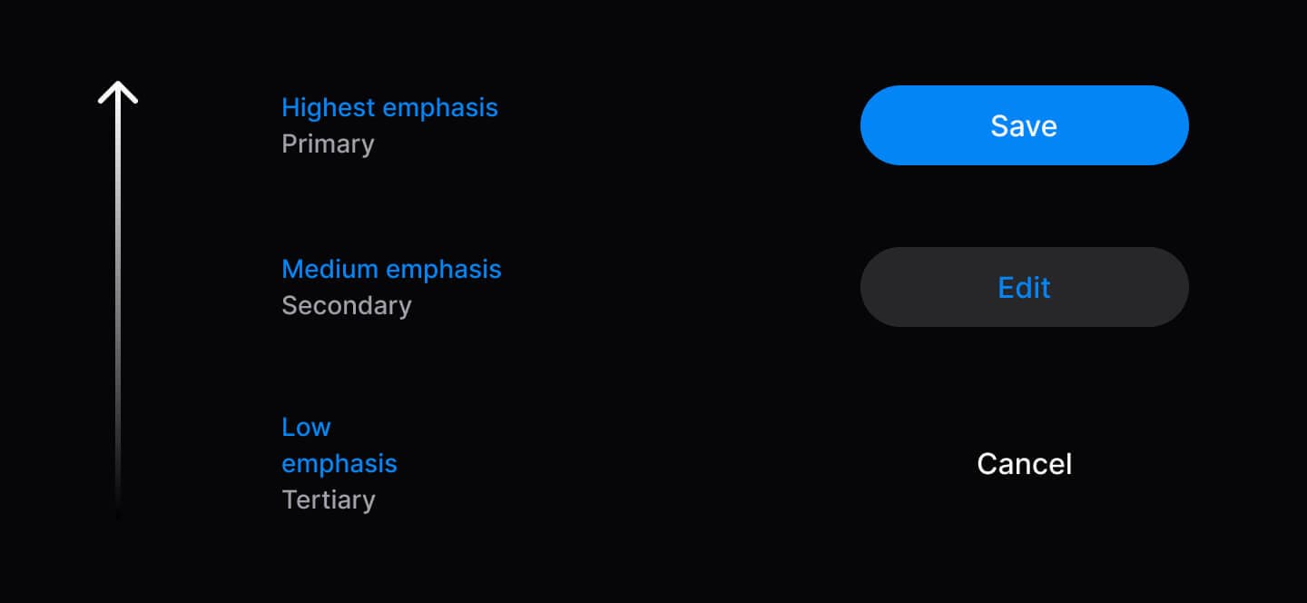 Semantic Intent Hierarchy
